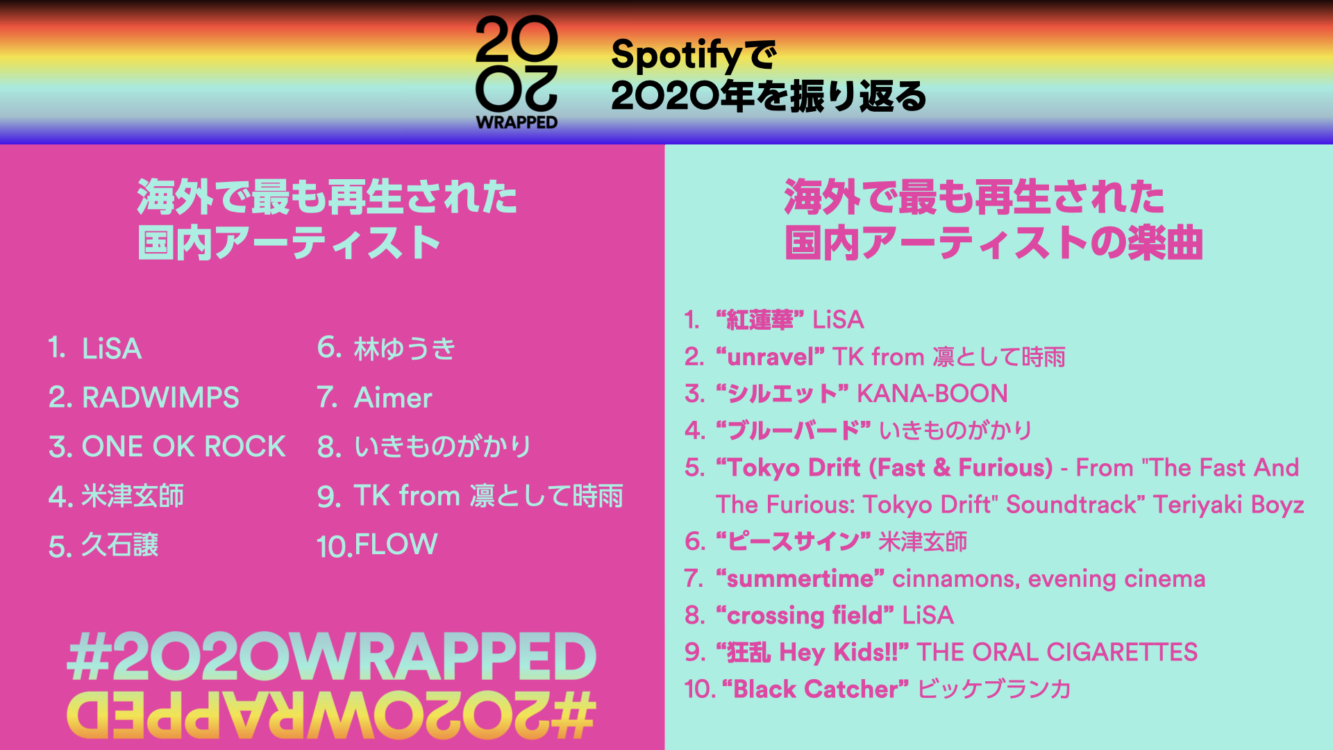 Spotify Japón mostró lista con los artistas y canciones japonesas más